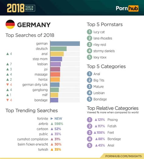 pornhubwww.com|Deutsch Porno Videos .